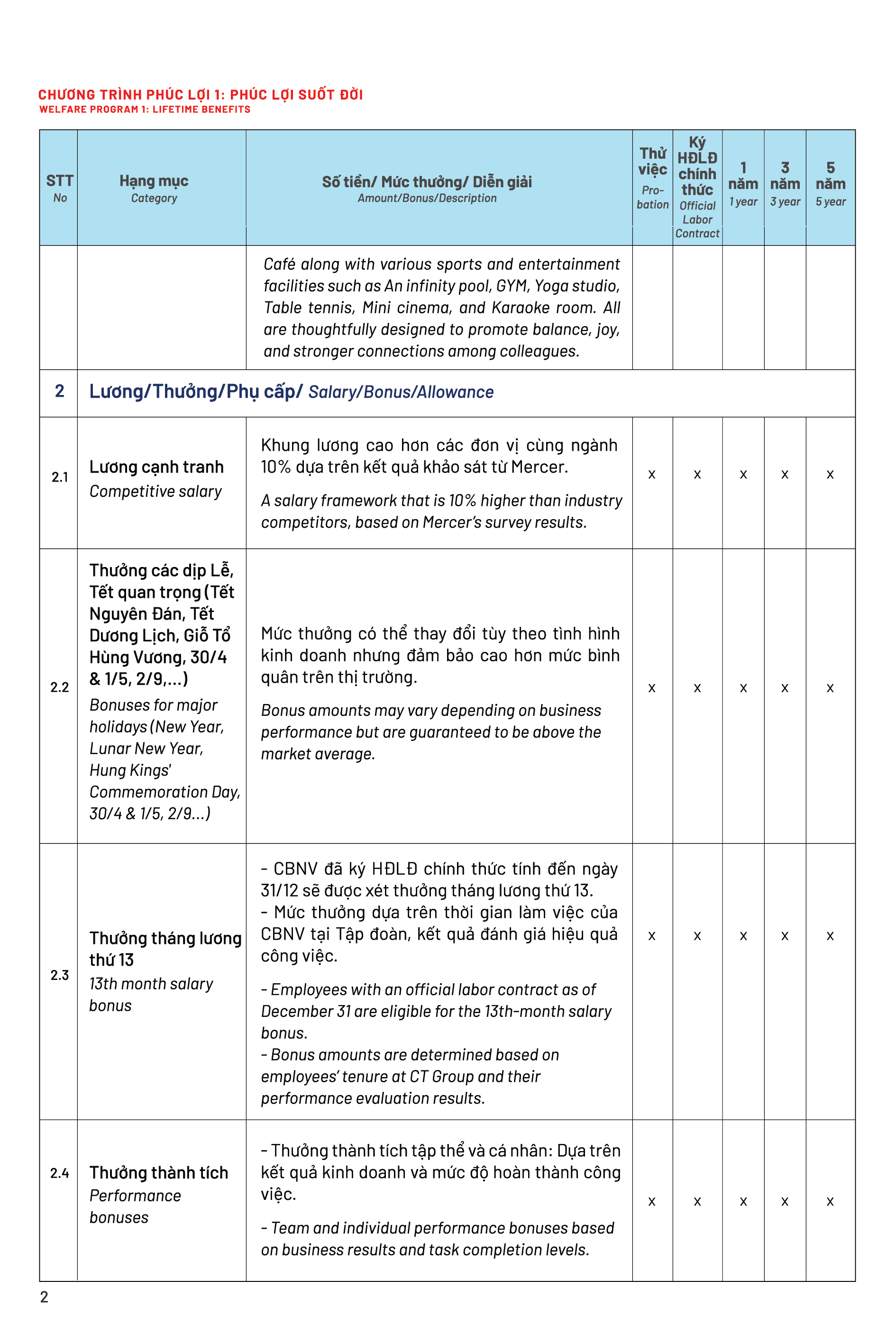 Page 2 Front